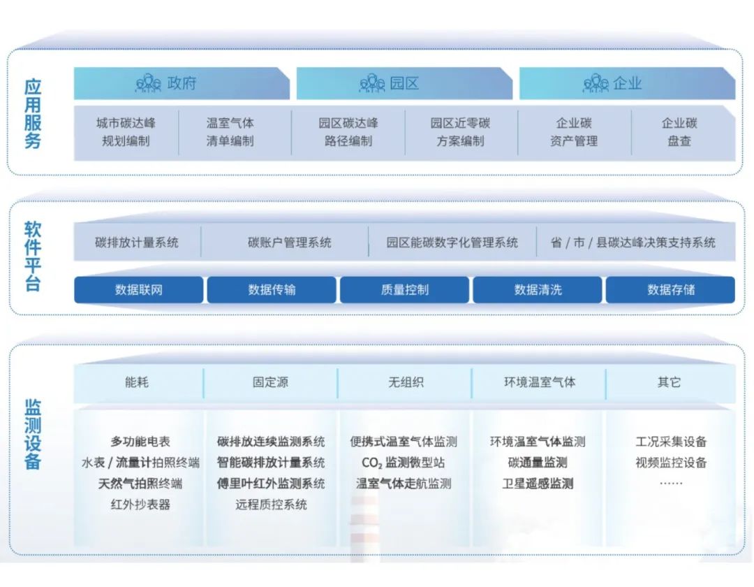 贝斯特全球最奢华碳排放监测体系.jpg